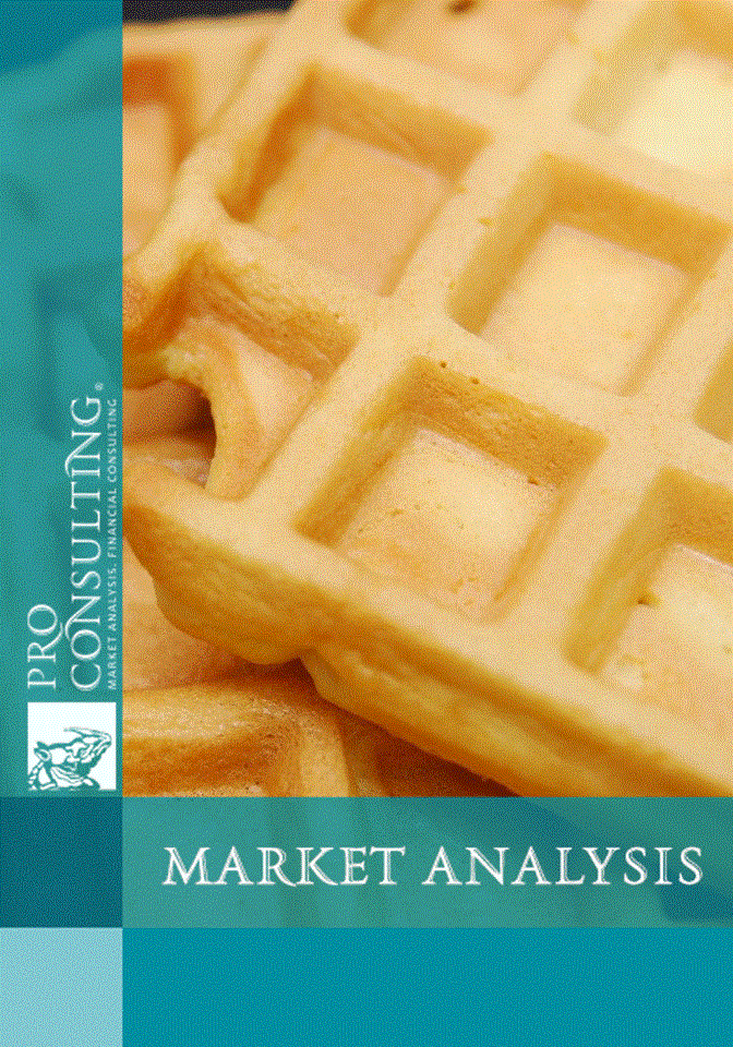 Waffles Ukrainian market research report